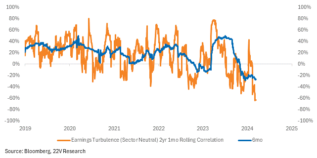A graph with blue line and white text

Description automatically generated