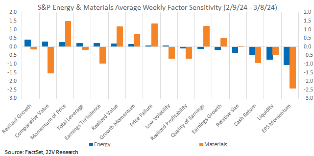 A graph of different colored bars

Description automatically generated with medium confidence