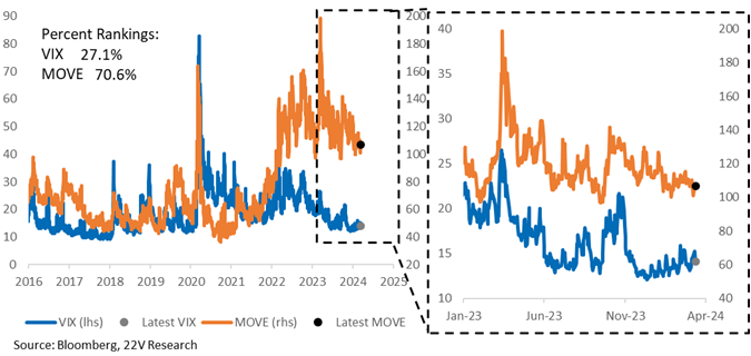 A graph of blue and orange lines

Description automatically generated