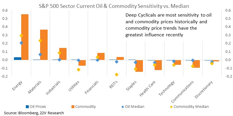 A chart showing the value of oil

Description automatically generated