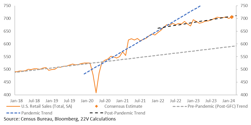 A graph of a graph with blue and orange lines

Description automatically generated