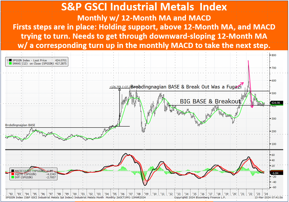 A graph of stock market

Description automatically generated