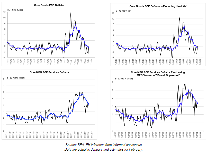 A group of graphs showing the same number of sales

Description automatically generated with medium confidence