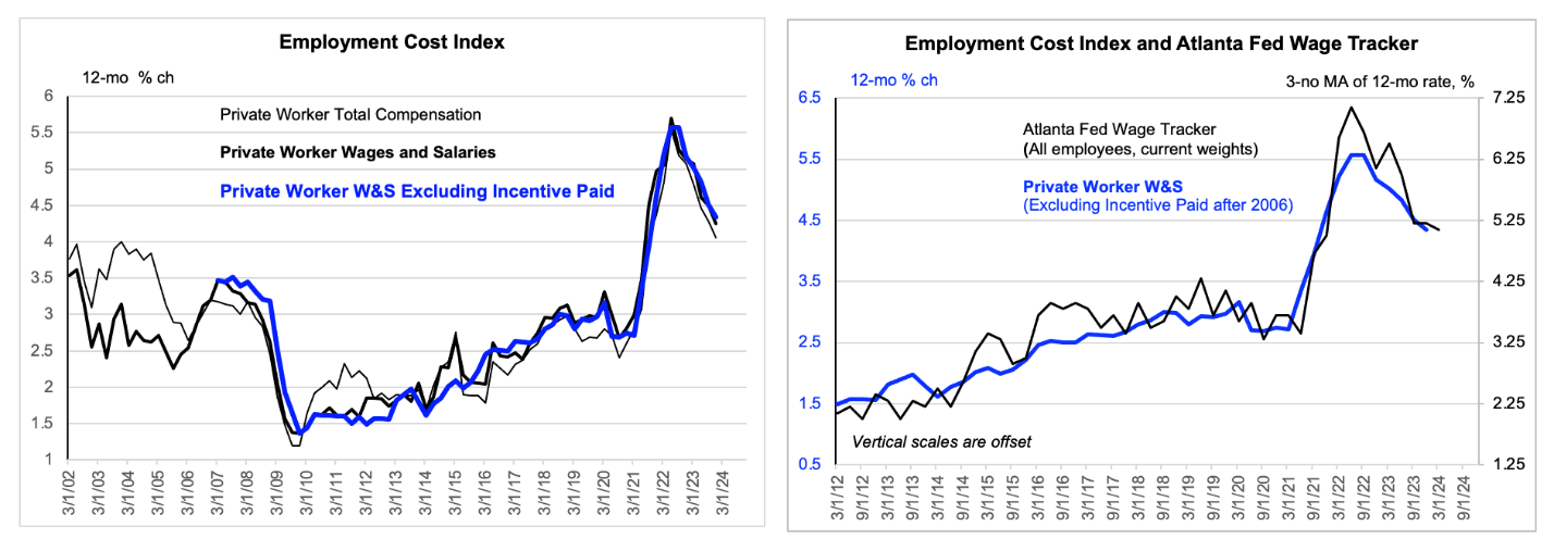 A graph of employment and employment

Description automatically generated with medium confidence