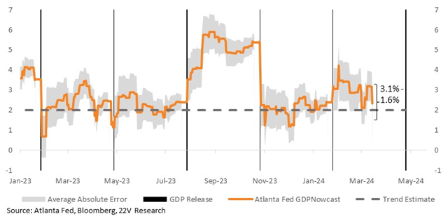 A graph showing the growth of the gdp

Description automatically generated with medium confidence