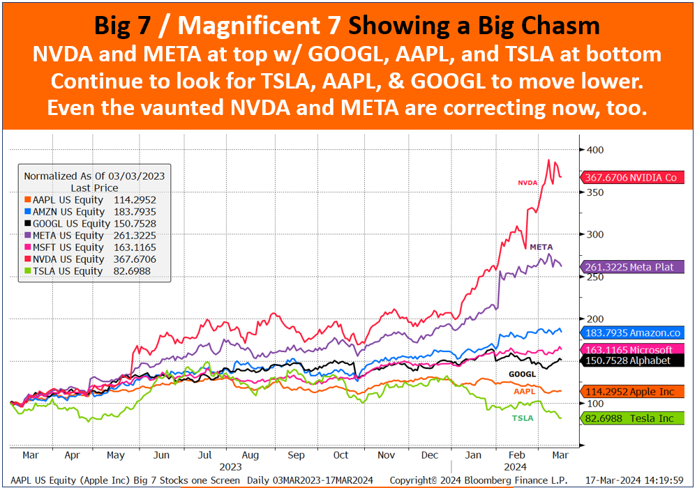 A graph of stock market prices

Description automatically generated with medium confidence