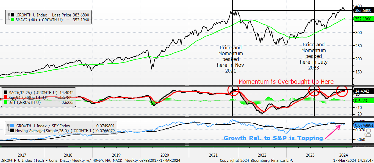 A graph of stock market growth

Description automatically generated with medium confidence