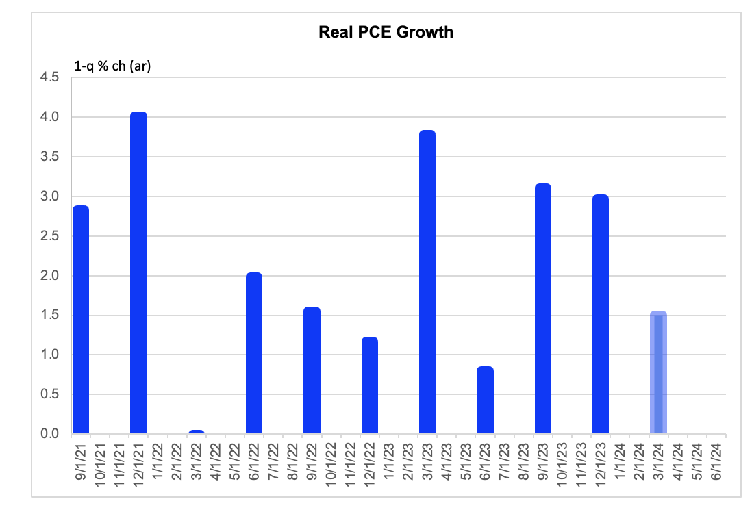 A graph of growth with numbers and a bar chart

Description automatically generated with medium confidence