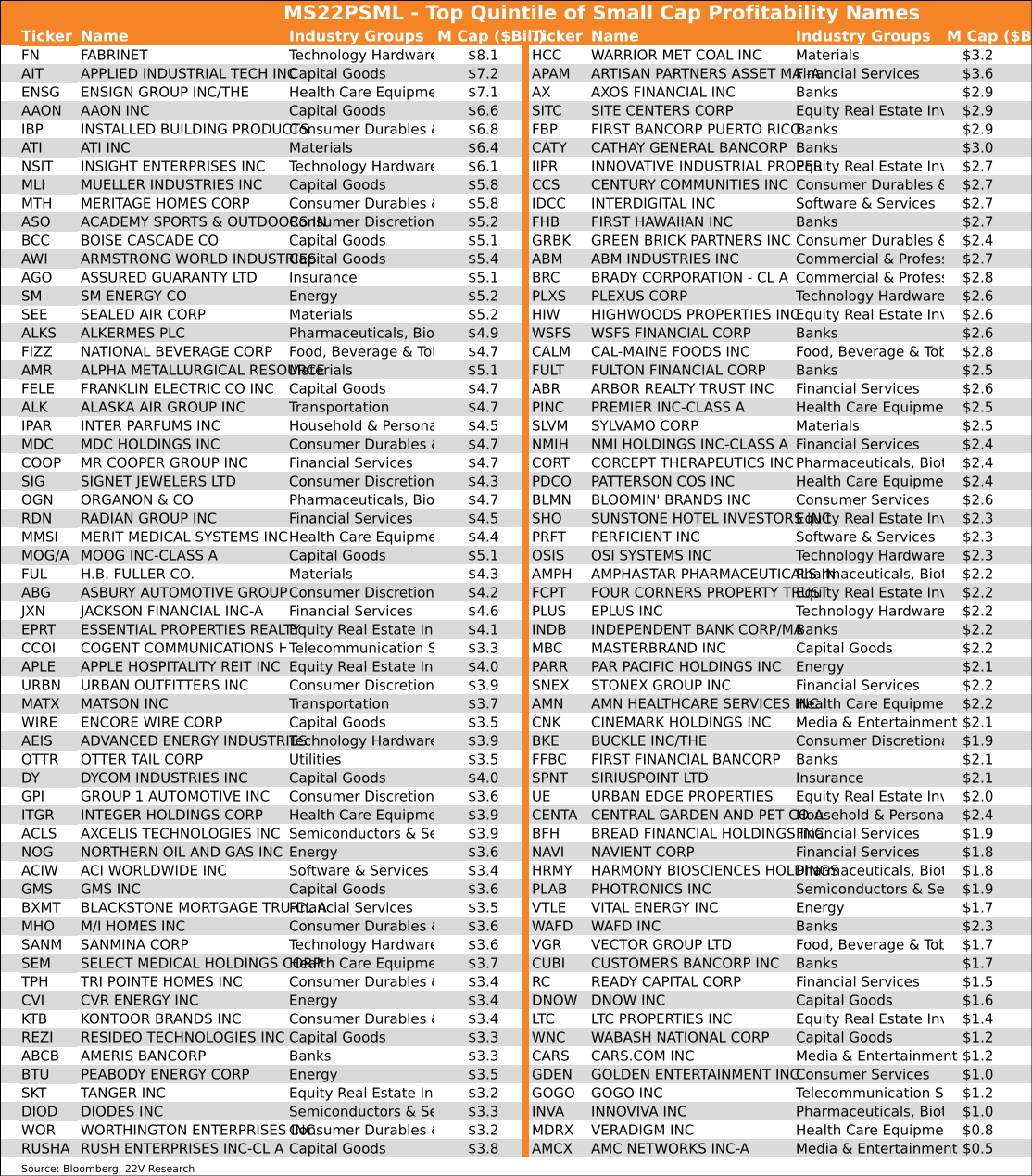 A table of information with text

Description automatically generated with medium confidence