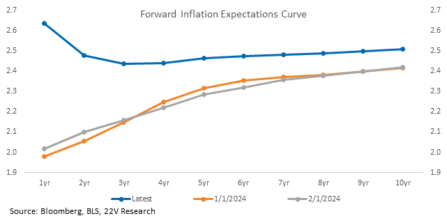 A graph of growth and progress

Description automatically generated with medium confidence