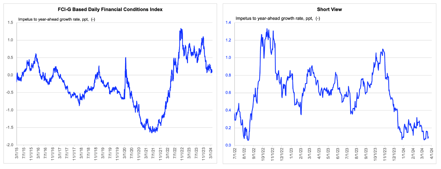 A graph of a stock market

Description automatically generated with medium confidence