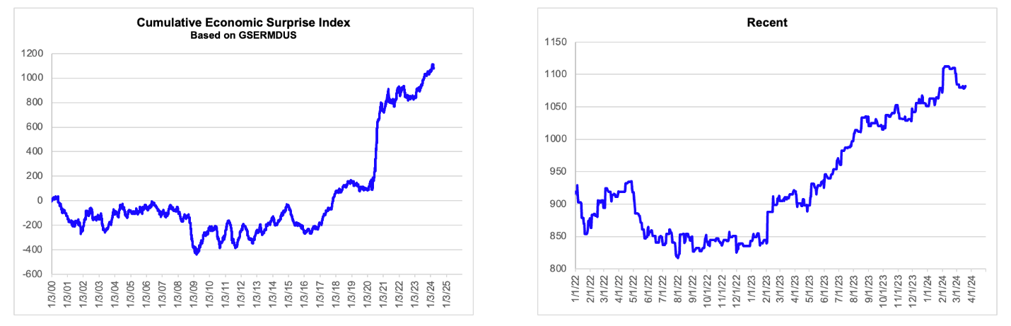 A graph of a stock market

Description automatically generated with medium confidence