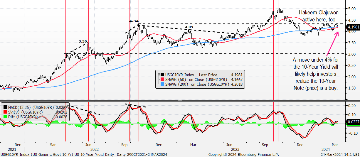 A graph of stock market

Description automatically generated with medium confidence