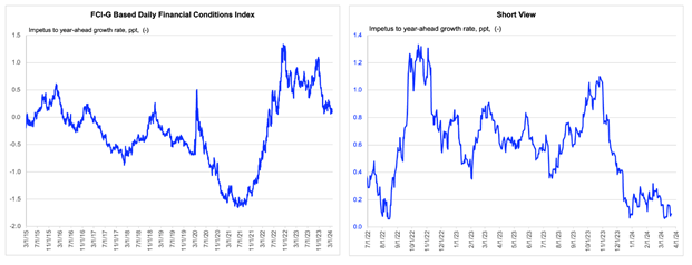 A graph of blue lines

Description automatically generated with medium confidence
