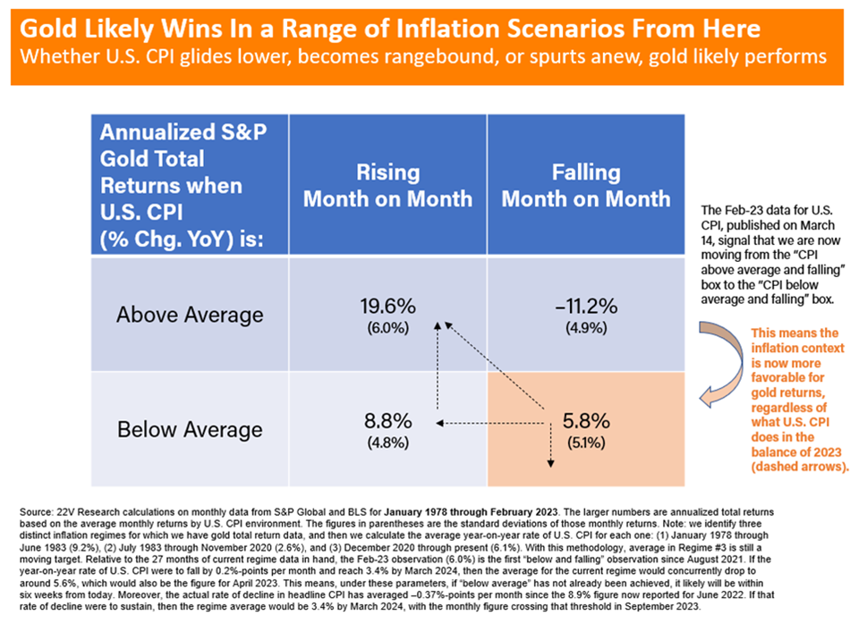 A chart with blue and orange text

Description automatically generated