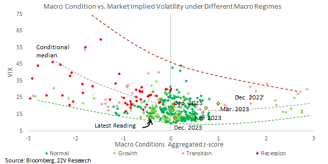 A chart with red and green dots

Description automatically generated