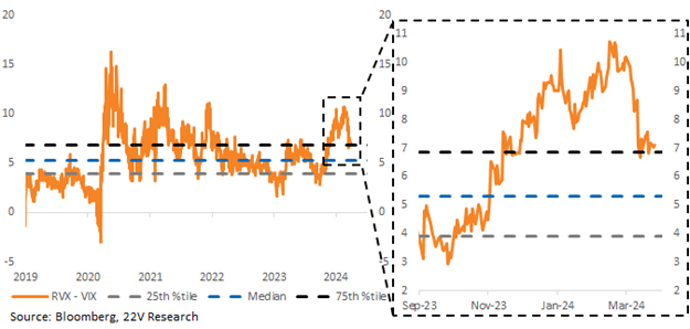 A graph of a line graph

Description automatically generated with medium confidence
