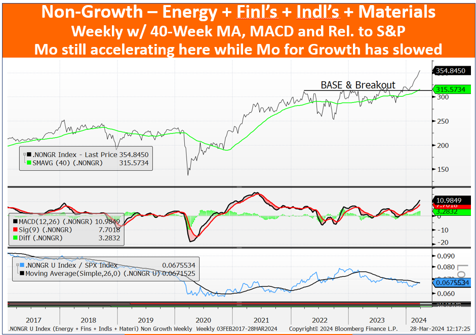 A graph of stock market growth

Description automatically generated with medium confidence