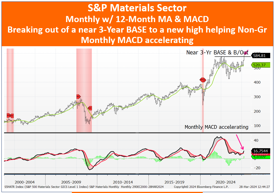 A graph of stock market

Description automatically generated