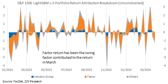 A graph of a graph showing the number of the company's return

Description automatically generated with medium confidence