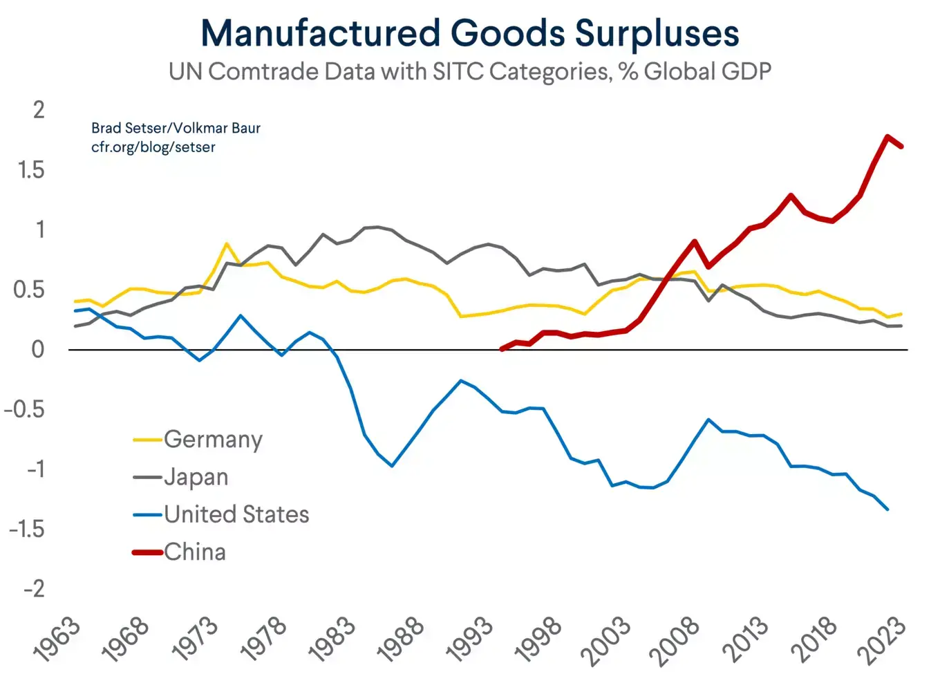 A graph of the price of goods

Description automatically generated