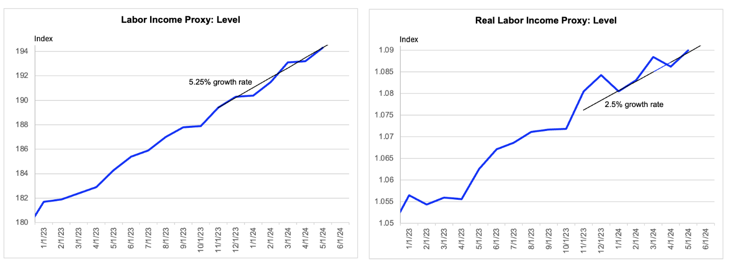 A graph of growth and increasing sales
Description automatically generated with medium confidence