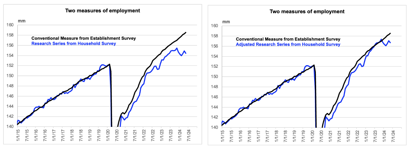A graph of a graph showing the growth of a company
Description automatically generated with medium confidence