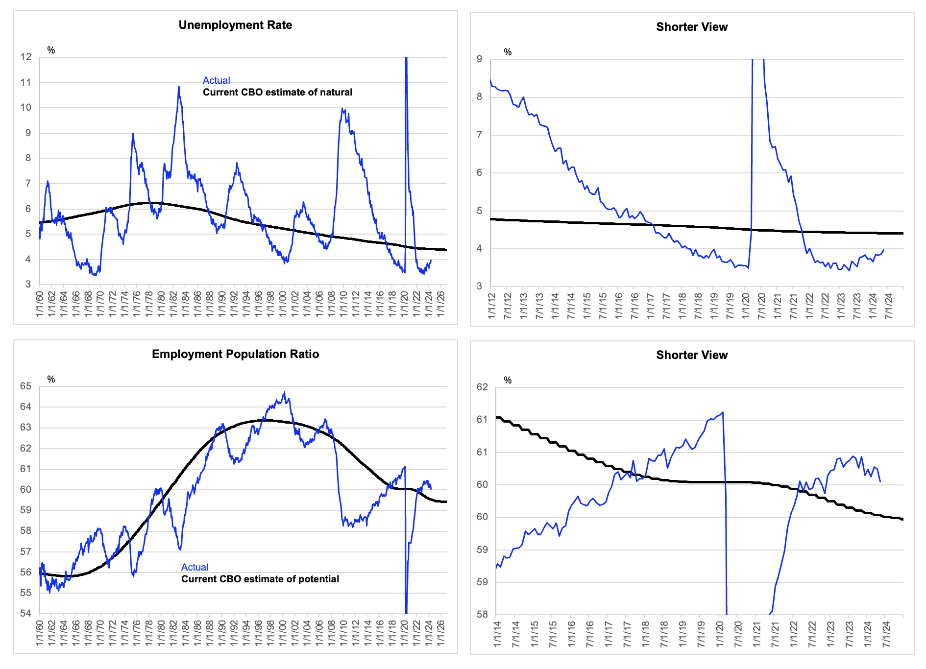 A graph of different types of graphs
Description automatically generated with medium confidence