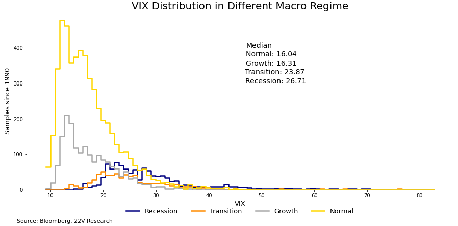 A graph of different stages of growth

Description automatically generated