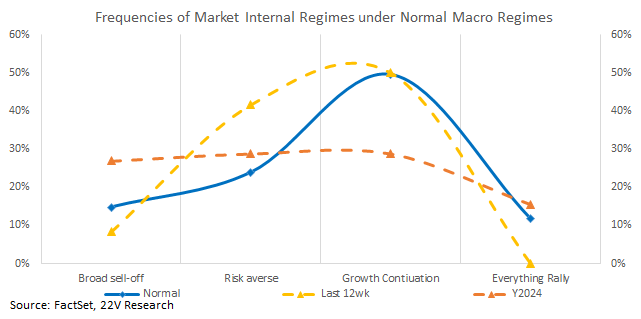 A graph of a market

Description automatically generated with medium confidence