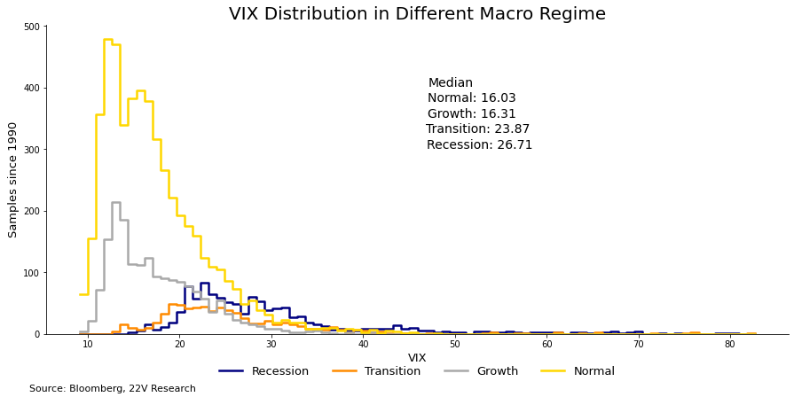 A graph of different stages of growth

Description automatically generated