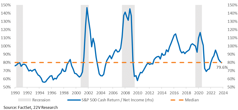 A graph showing the growth of the stock market

Description automatically generated