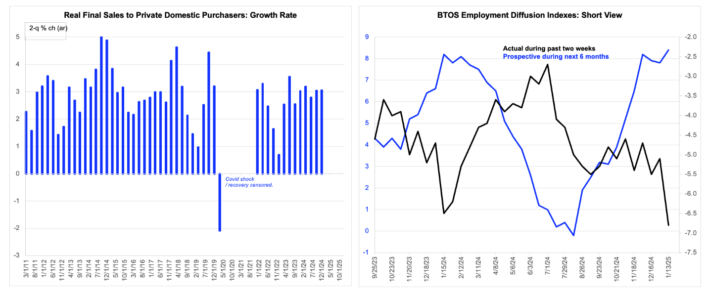 A graph of growth and employment

Description automatically generated