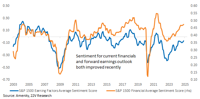A graph of financial growth

Description automatically generated with medium confidence