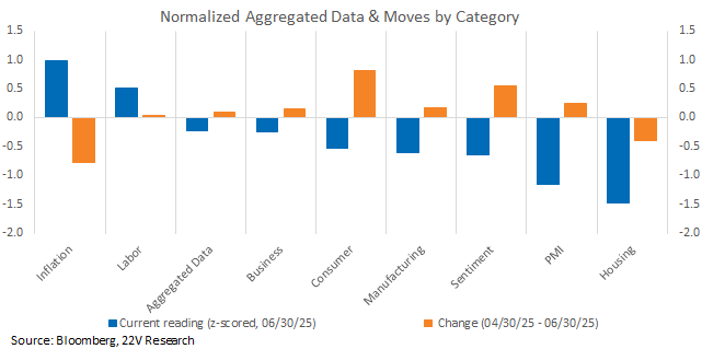 A graph of blue and orange squares

Description automatically generated