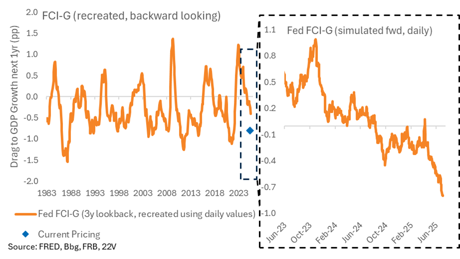 A graph with orange lines

AI-generated content may be incorrect.