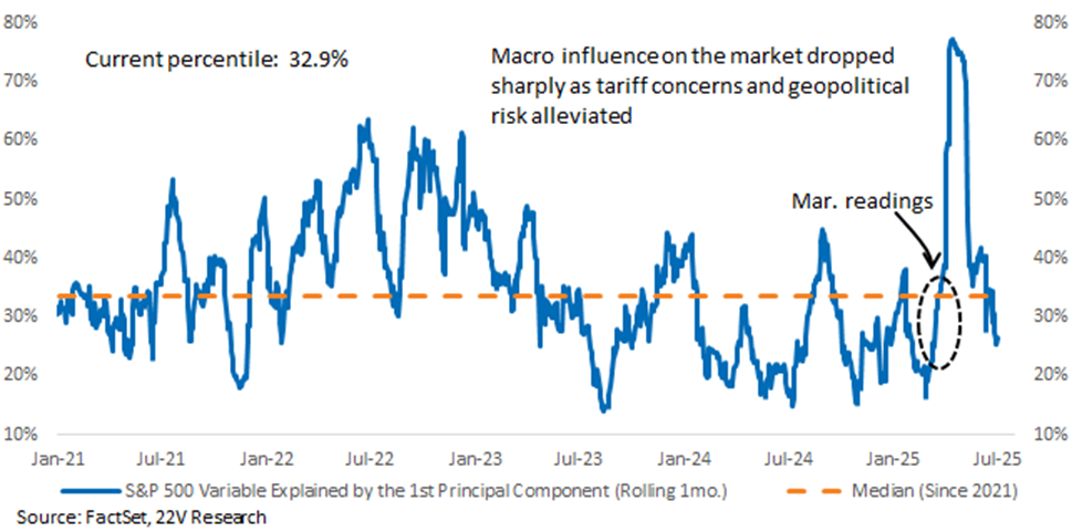 A graph with blue lines and orange lines

AI-generated content may be incorrect.