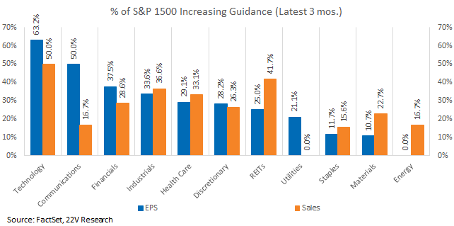 A graph of blue and orange bars

Description automatically generated