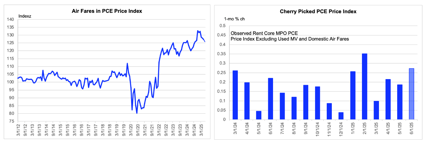 A graph and chart of a stock market

AI-generated content may be incorrect.