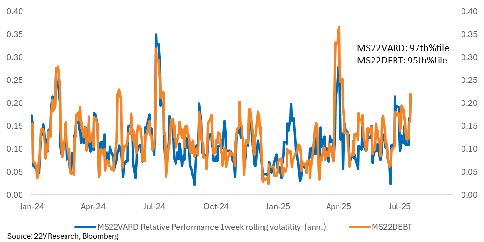 A graph of blue and orange lines

AI-generated content may be incorrect.