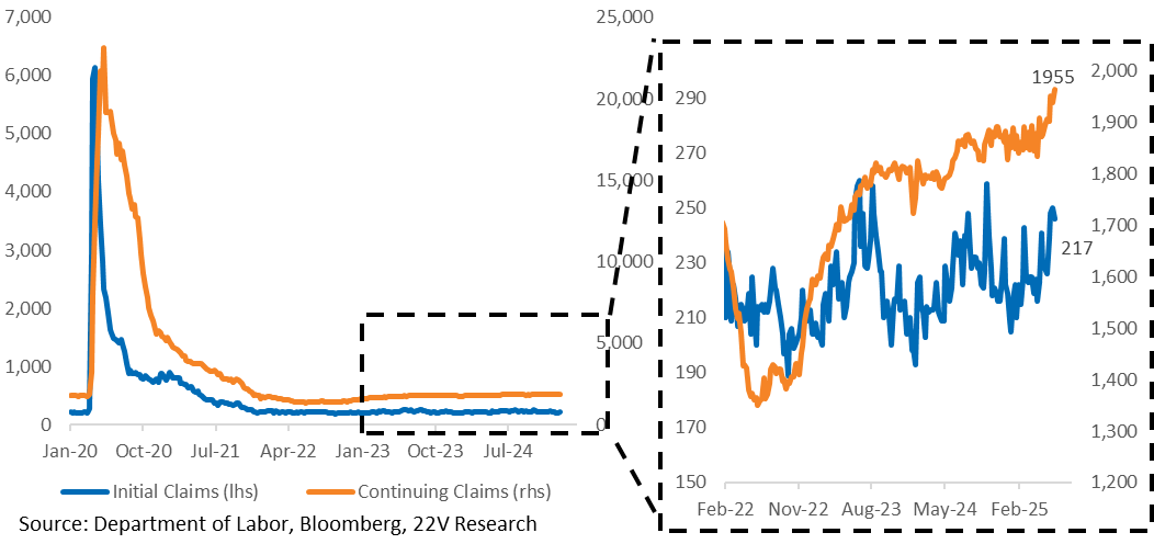 A graph and chart with numbers

AI-generated content may be incorrect.