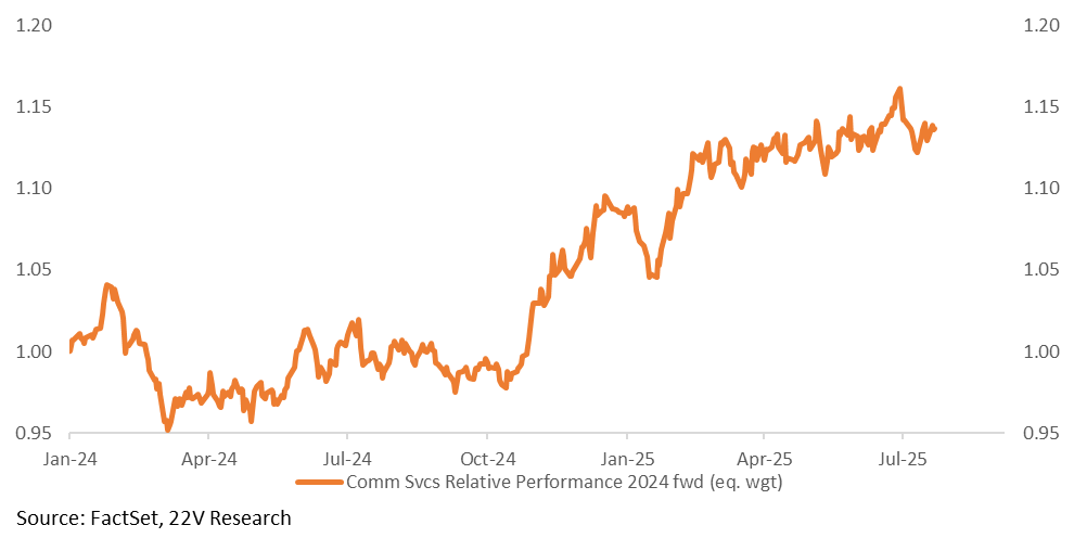 A graph showing the growth of the stock market

AI-generated content may be incorrect.