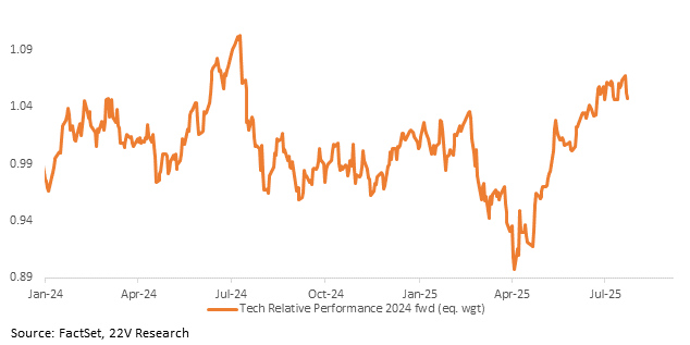 A line graph with orange lines

AI-generated content may be incorrect.