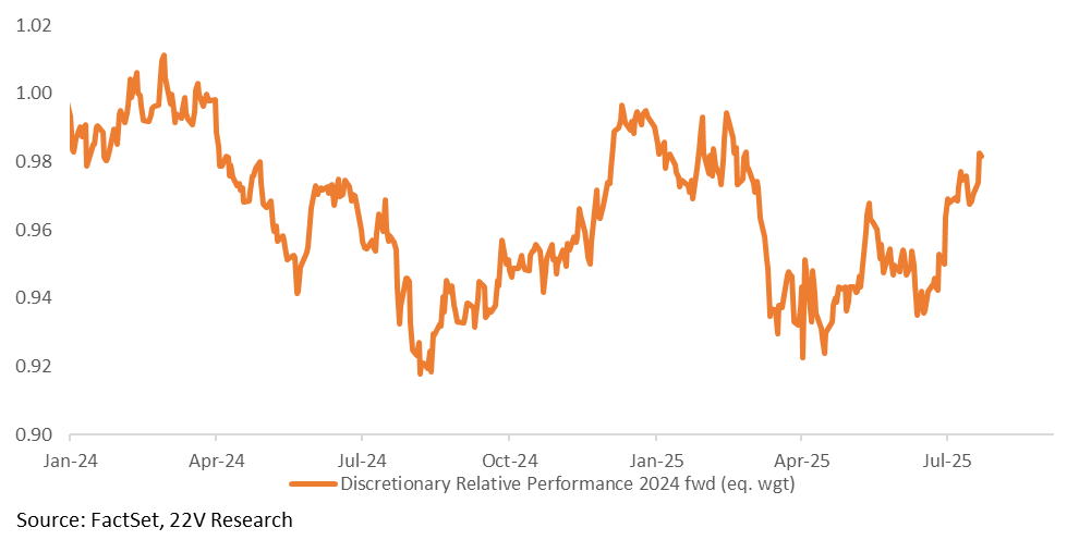 A graph showing the price of a stock market

AI-generated content may be incorrect.