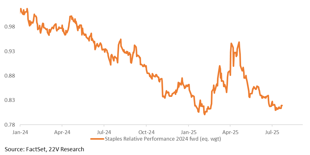 A line graph with numbers and text

AI-generated content may be incorrect.