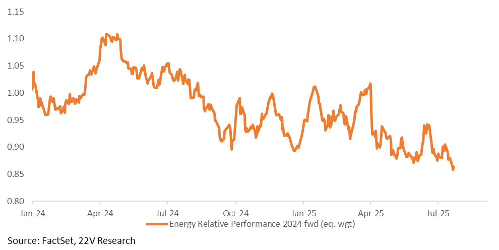 A graph showing the energy

AI-generated content may be incorrect.