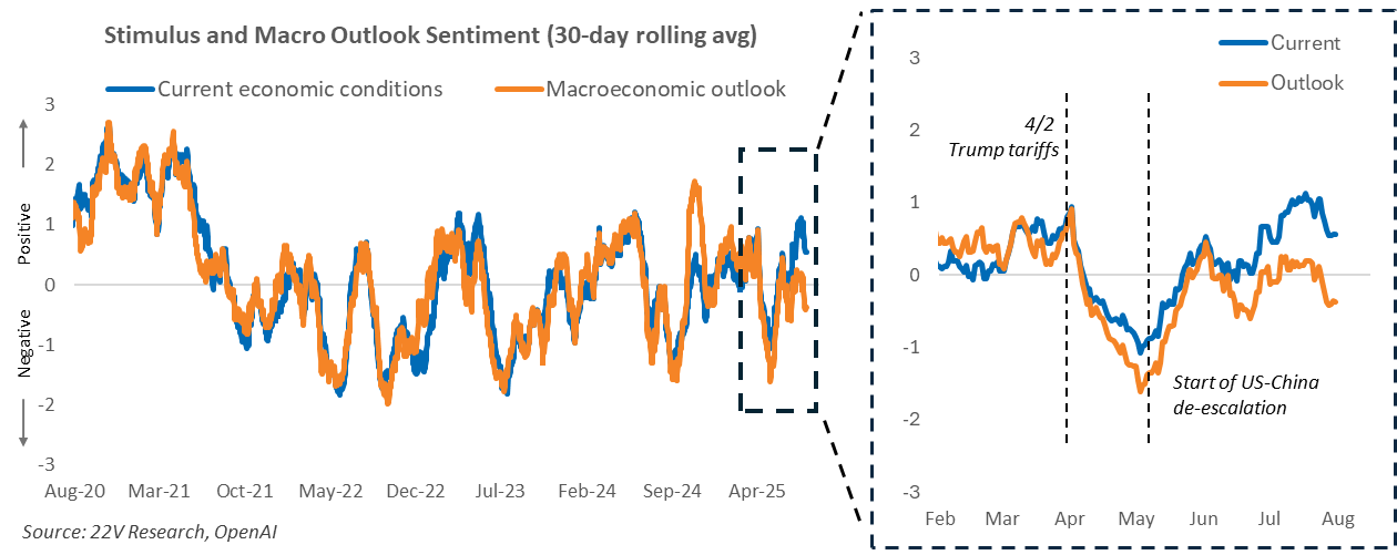 A graph of a line graph

AI-generated content may be incorrect.