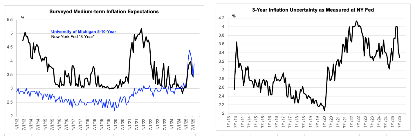 A graph of a stock market

AI-generated content may be incorrect.