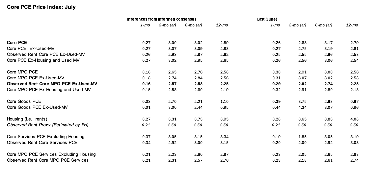 A table of numbers on a white background

AI-generated content may be incorrect.
