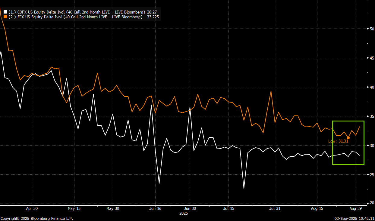 A graph with orange lines

AI-generated content may be incorrect.